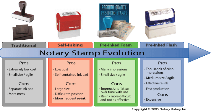 Notary Stamp Evolution